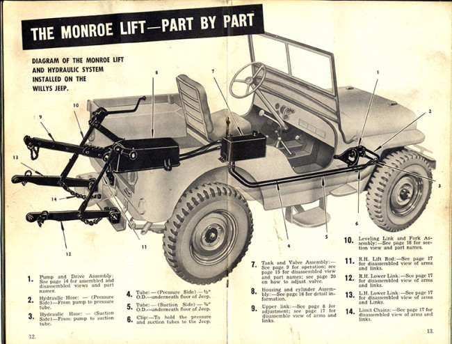 monroe-hydraulic-lift-hitch-manual8