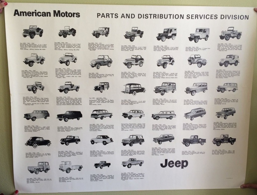 different jeep models chart