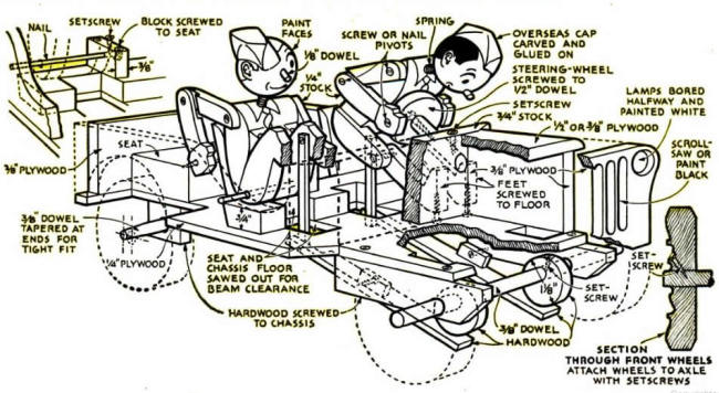 1944-01-popular-science-pulltoy-jeep-plans1