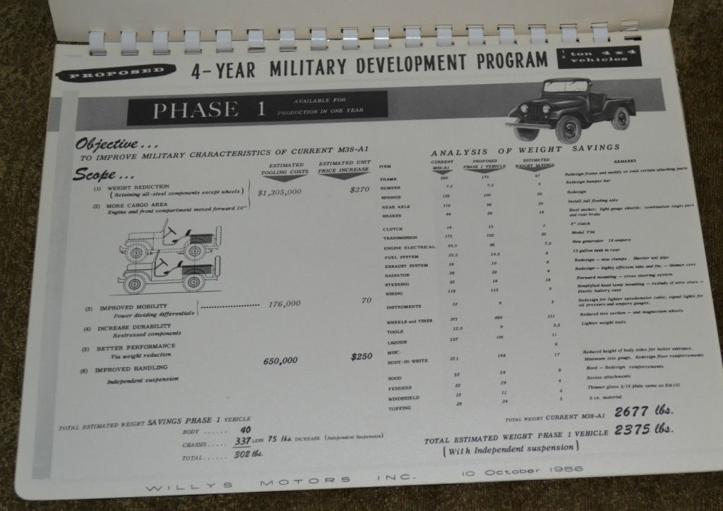 1956-military-proposal-book-4year-3
