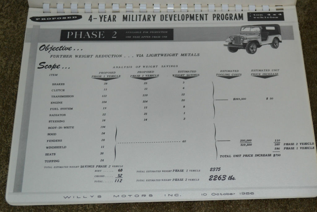 1956-military-proposal-book-4year-4