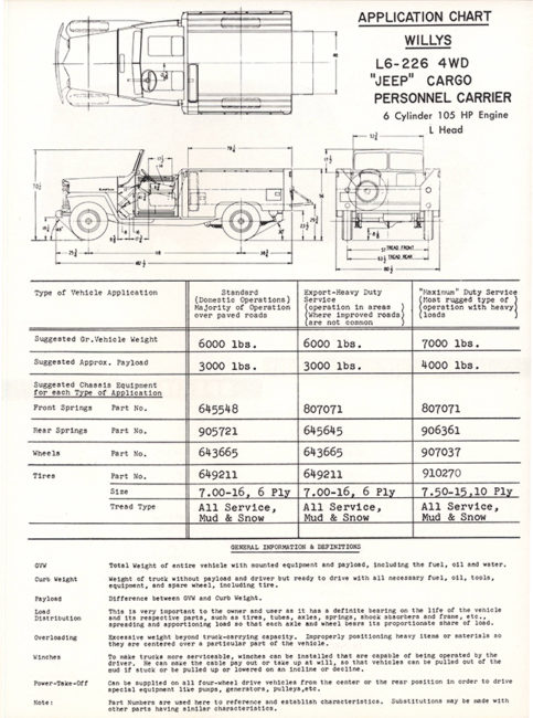 export-doc-jeep-cargo-personnel-carrier2