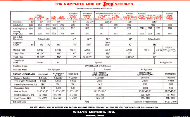 1959-18-red-jeep-4wheel-drive-brochure3-lores