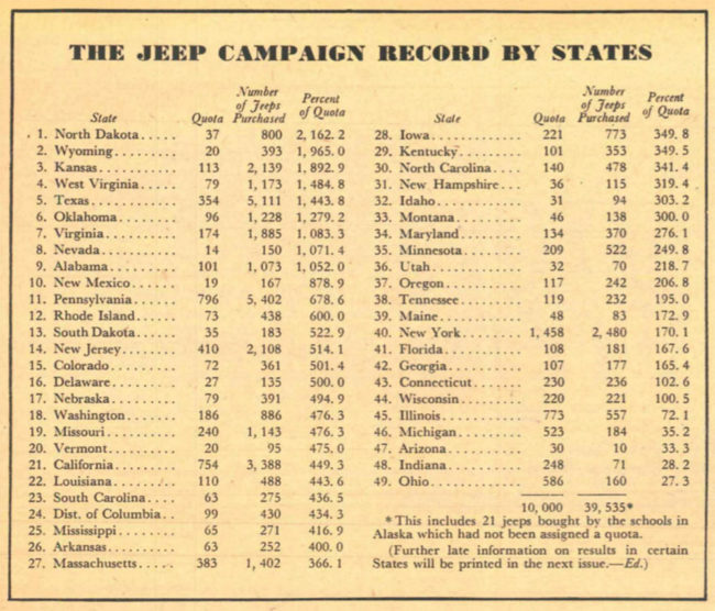 1943-school-at-war-bulletin-u-of-toledo-jeep-stats