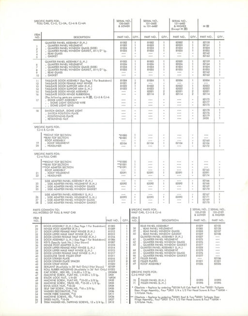1966-form-no-1-387-cj5-hardtop-master-parts-list3-lores