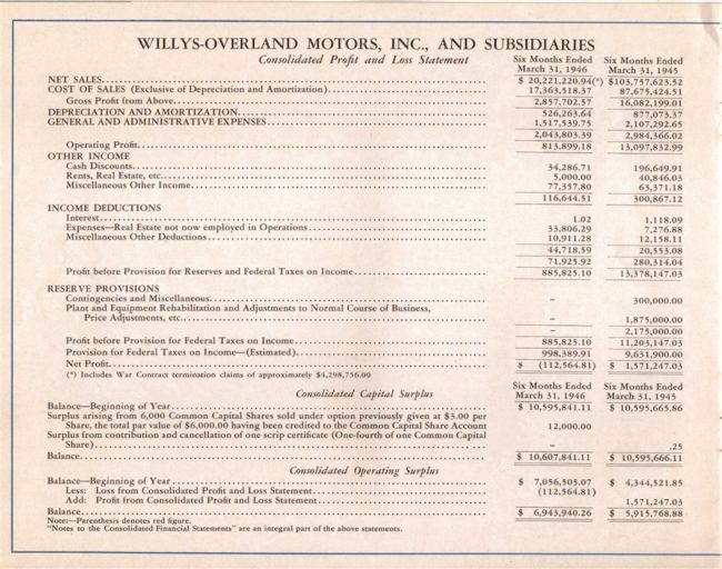 1946-03-willys-overland-semi-annual-report-12