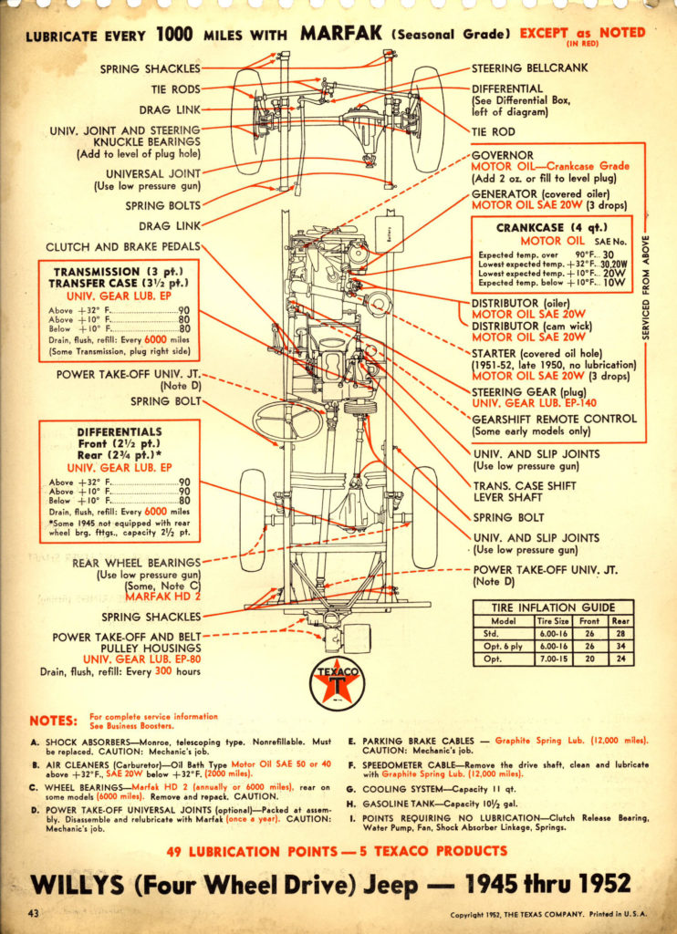 1952-texaco-lubrication-chart-jeep