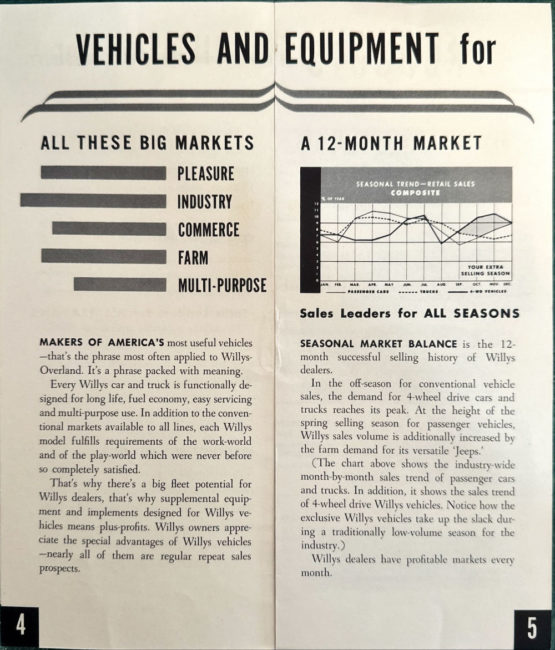 1951-07-willys-dealer-brochure-fb-1-4cm-751-gg5-lores